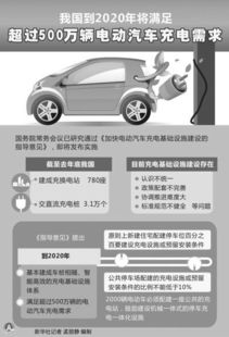 政策驱动下的充电设施建设 破解电动汽车充电难题，助推汽车销售新增长